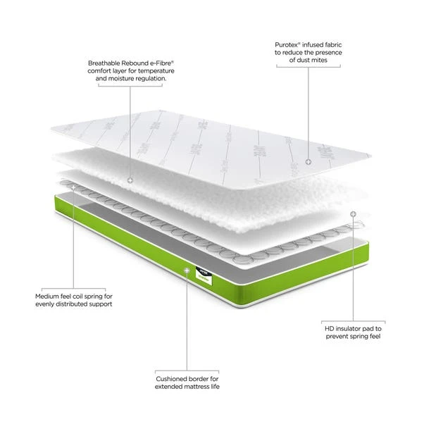 JayBe Toddler Medium Anti Allergy Foam Free Pocket Sprung Mattress 7 JayBe Toddler Medium Anti Allergy Foam Free Pocket Sprung Mattress - Image 5