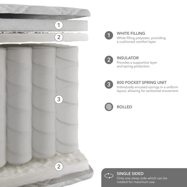 Dunelm Rolled 800 Pocket Sprung Mattress 14 Dunelm Rolled 800 Pocket Sprung Mattress - Image 12