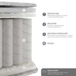 Dunelm Rolled 800 Pocket Sprung Mattress 27 Dunelm Rolled 800 Pocket Sprung Mattress -Home Furnishing Store 30857783 alt05