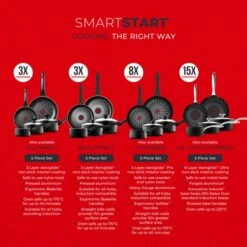 Tower Smart Start Gourmet Non-Stick Aluminium 5 Piece Pan Set -Home Furnishing Store 30873202 alt07
