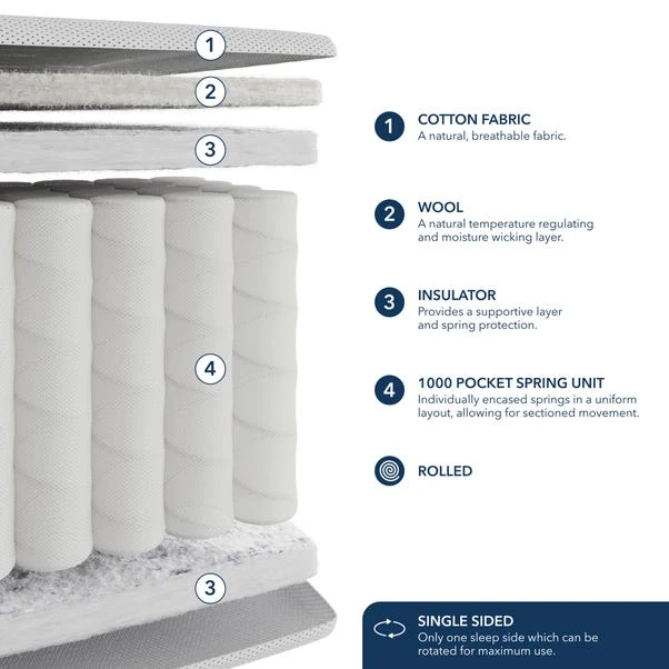Fogarty Kids 1000 Pocket Spring Single Wool Mattress 4 Fogarty Kids 1000 Pocket Spring Single Wool Mattress - Image 2