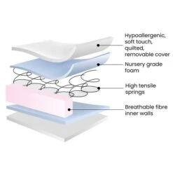 Ickle Bubba Premium Sprung Cot Mattress -Home Furnishing Store 30897564 alt02